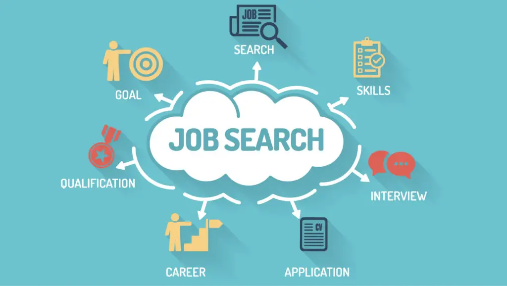 blog job search 01 3 Smartest ways to apply for a job