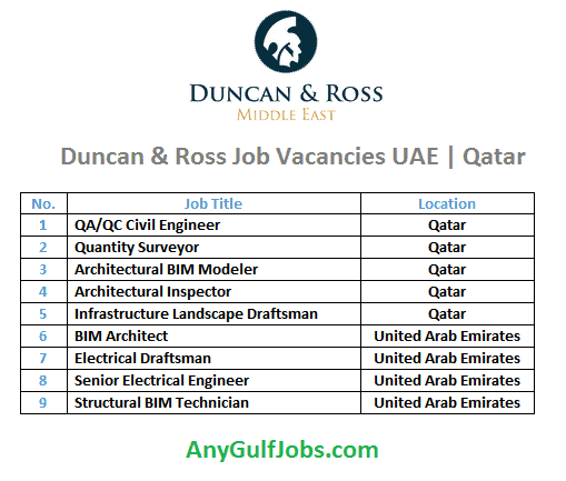 Duncan & Ross Job Vacancies UAE | Qatar

