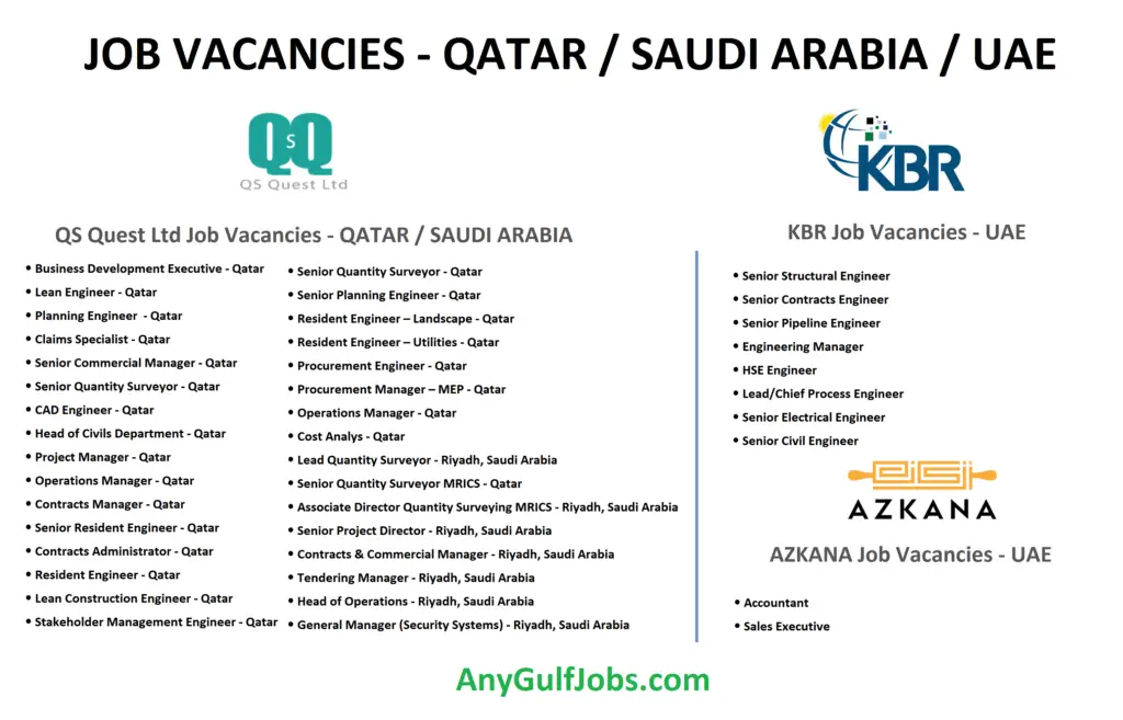 QS Quest - Job Vacancies - Saudi Arabia - Qatar