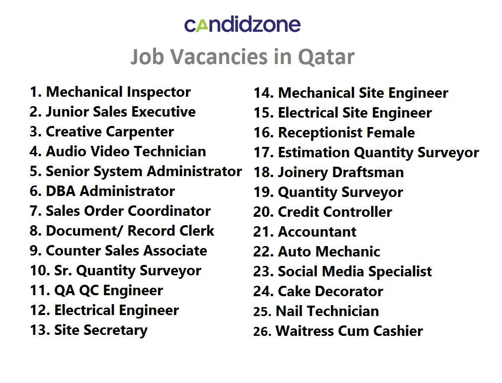 Candidzone Technologies WLL Job Vacancies in Qatar