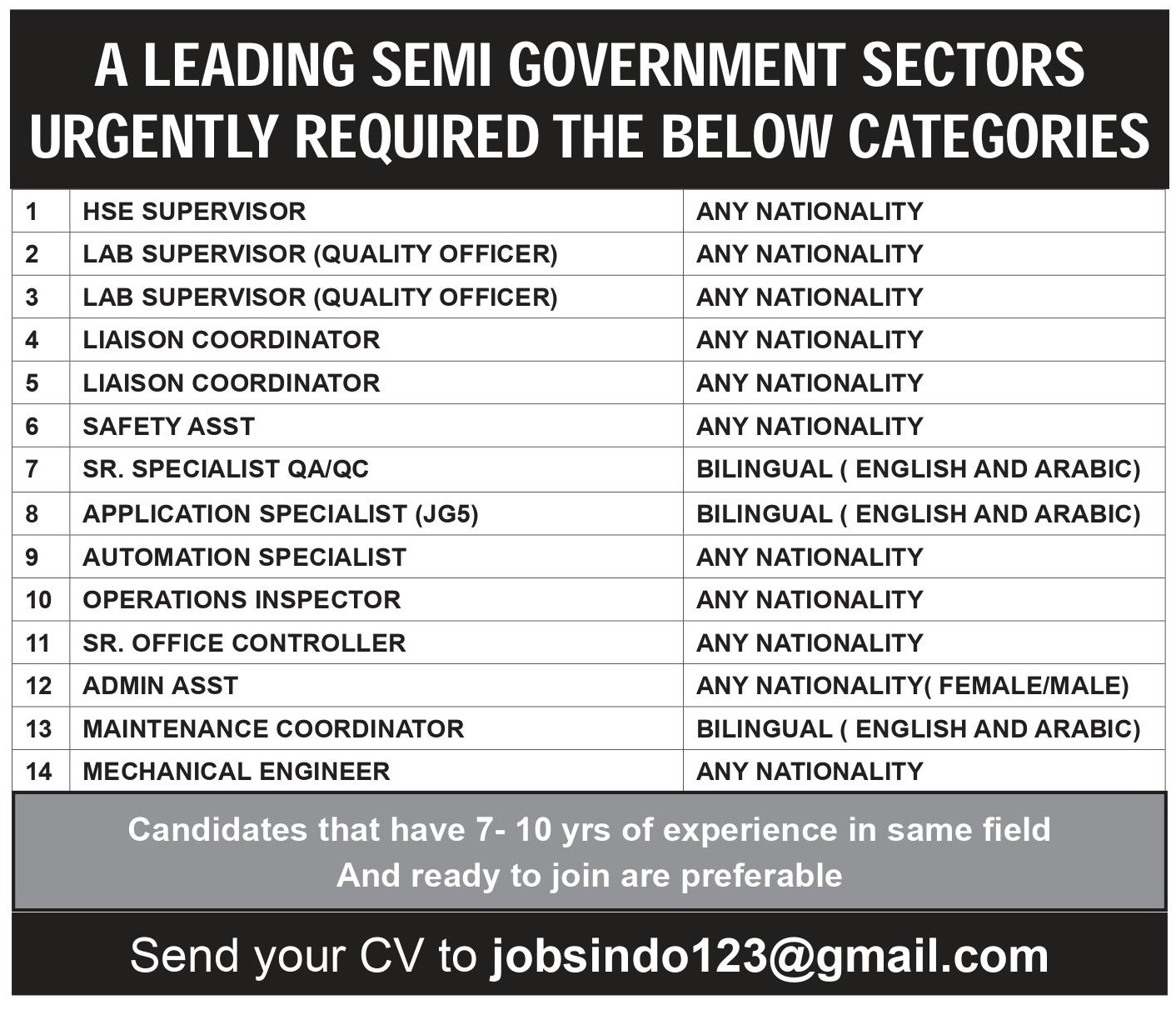 Multiple Semi Government Sector Job Vacancies