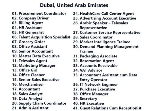 Multiple Job Vacancies  - TASC Outsourcing Job Vacancies - Dubai, United Arab Emirates