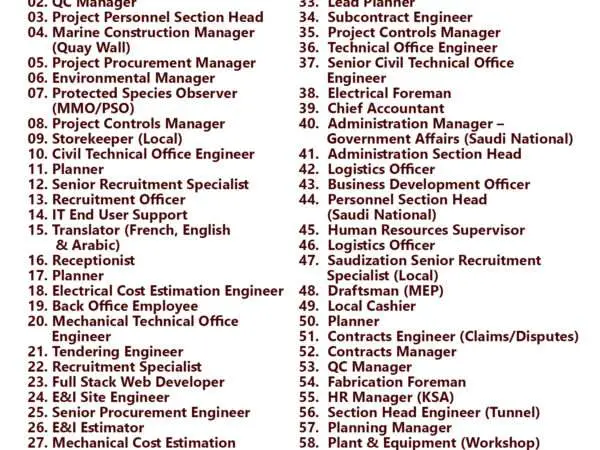 Archirodon Job Vacancies - Dubai, UAE