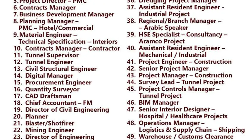 CG Resourcing Job Vacancies - UAE | Qatar | KSA | Kuwait