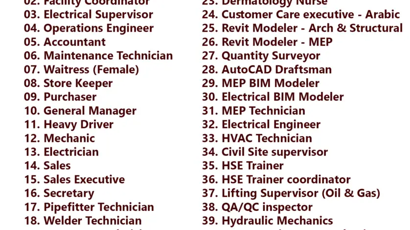 Gulf times classifieds Job Vacancies Qatar - 01 November 2022