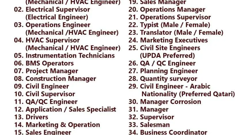 Gulf times classifieds Job Vacancies Qatar - 07 November 2022