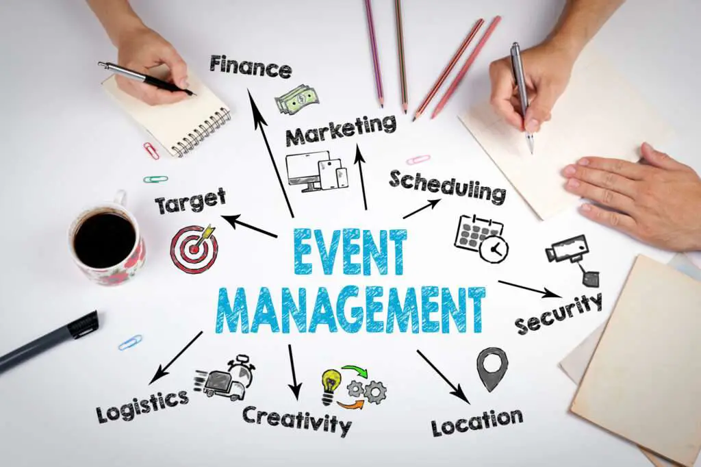 Event Manager Job Description