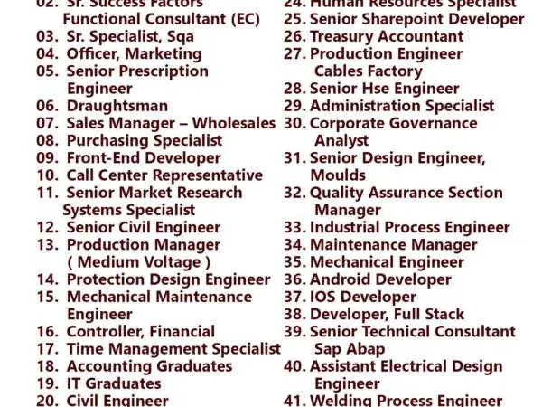 Alfanar Job Vacancies - Riyadh, Saudi Arabia