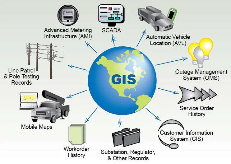 What Is a Geographic Information Systems Manager Job Description?