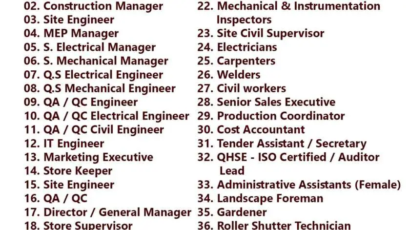 Gulf times classifieds Job Vacancies Qatar - 14 December 2022