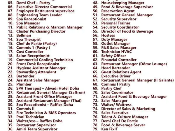 List of ACCOR Vacancies - QATAR
