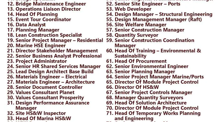 Parsons Job Vacancies - Saudi Arabia