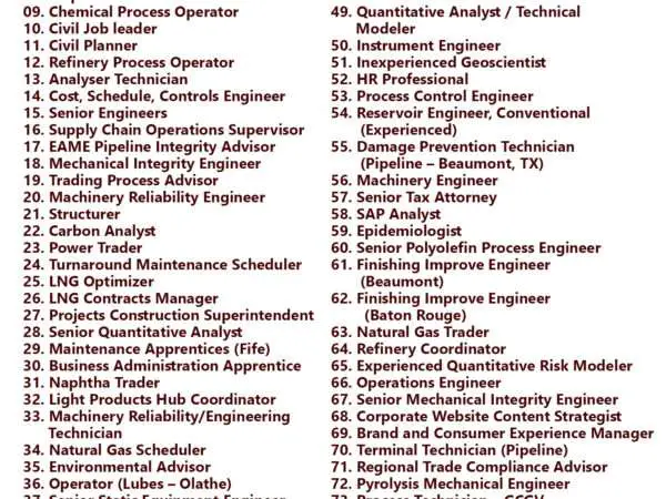 ExxonMobil Jobs | Careers- Qatar