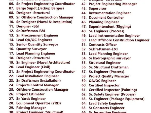 List of NPCC Jobs - UAE
