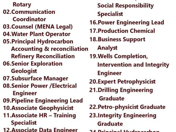 List of Petro Jobs Jobs - Oman
