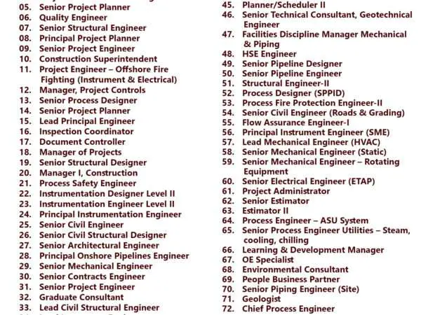 List of Worley Jobs - Saudi Arabia