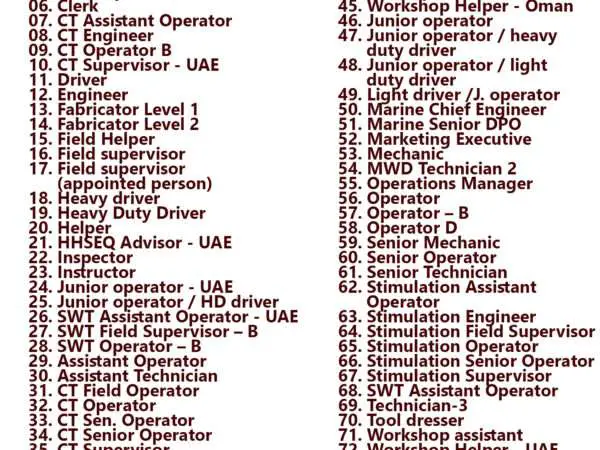 List of ALMANSOORI Jobs - UAE | BAHRAIN | OMAN | KUWAIT | QATAR