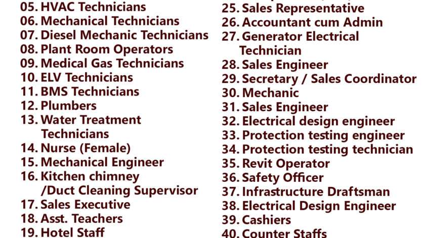 Gulf times classifieds Job Vacancies Qatar - 15 May 2023
