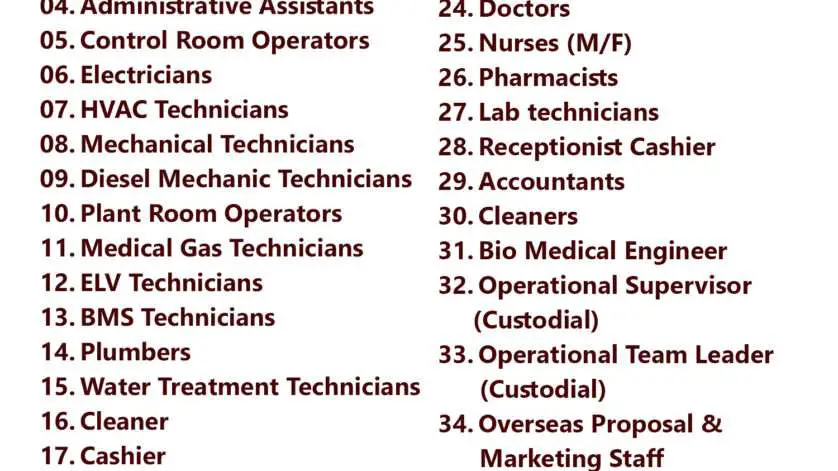 Gulf times classifieds Job Vacancies Qatar - 16 May 2023