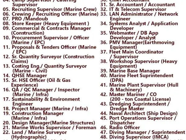 List of Seaworks Company Jobs - Qatar | KSA | Kuwait