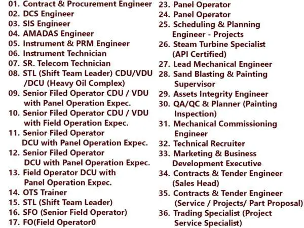 List of SOMS(Quality of Industrial Supply) Jobs - Oman