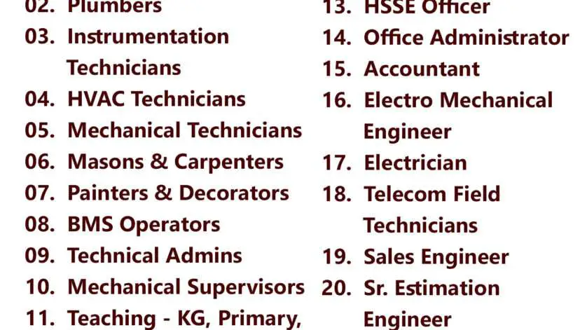 Gulf times classifieds Job Vacancies Qatar - 10 July 2023