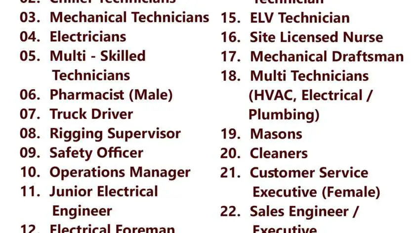 Gulf times classifieds Job Vacancies Qatar - 13 July 2023