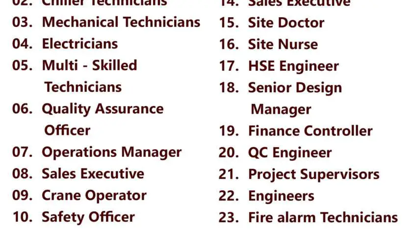 Gulf times classifieds Job Vacancies Qatar - 17 July 2023
