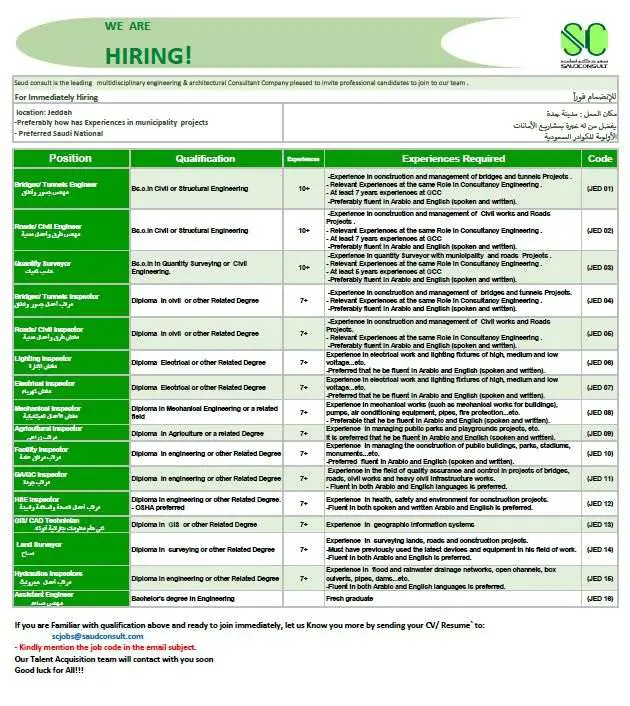 Saudi Consulting Services – SAUDCONSULT Job Vacancies | Careers Saudi Arabia