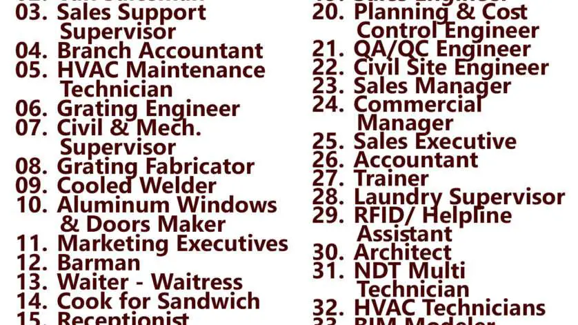 Gulf times classifieds Job Vacancies Qatar - 24 August 2023