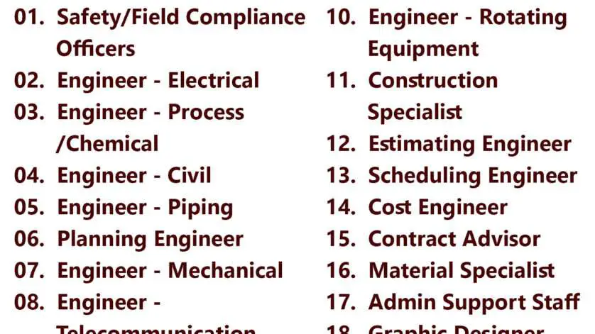 List of AMCDE Jobs - Saudi Arabia