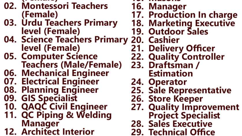 Gulf times classifieds Job Vacancies Qatar - 06 September 2023