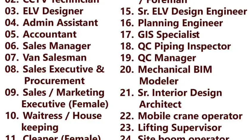 Gulf times classifieds Job Vacancies Qatar - 12 September 2023