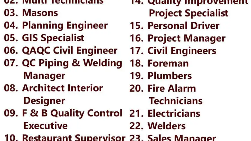 Gulf times classifieds Job Vacancies Qatar - 07 September 2023 1 Gulf times classifieds Job Vacancies Qatar - 07 September 2023