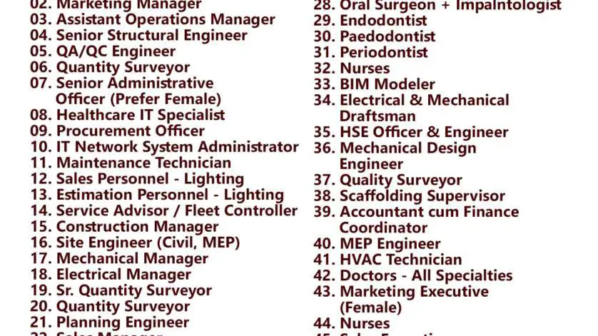 Gulf times classifieds Job Vacancies Qatar - 15 October 2023