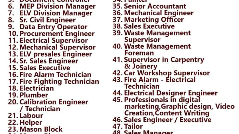 Gulf times classifieds Job Vacancies Qatar - 22 October 2023