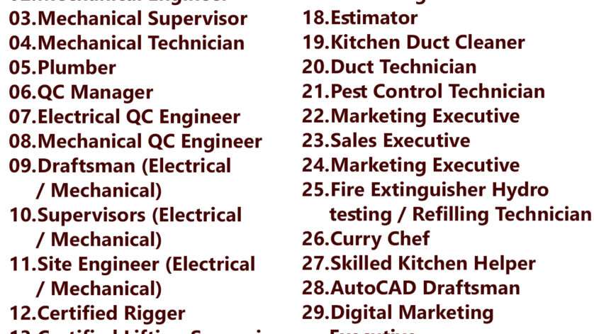 Gulf times classifieds Job Vacancies Qatar - 23 October 2023