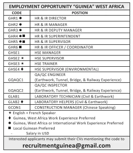 7 14 Gulf Times Classified Jobs - 26 November 2023