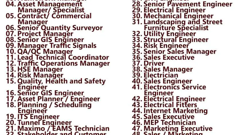 Gulf times classifieds Job Vacancies Qatar - 12 November 2023