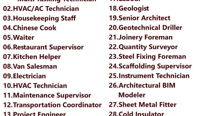 Gulf times classifieds Job Vacancies Qatar - 13 November 2023