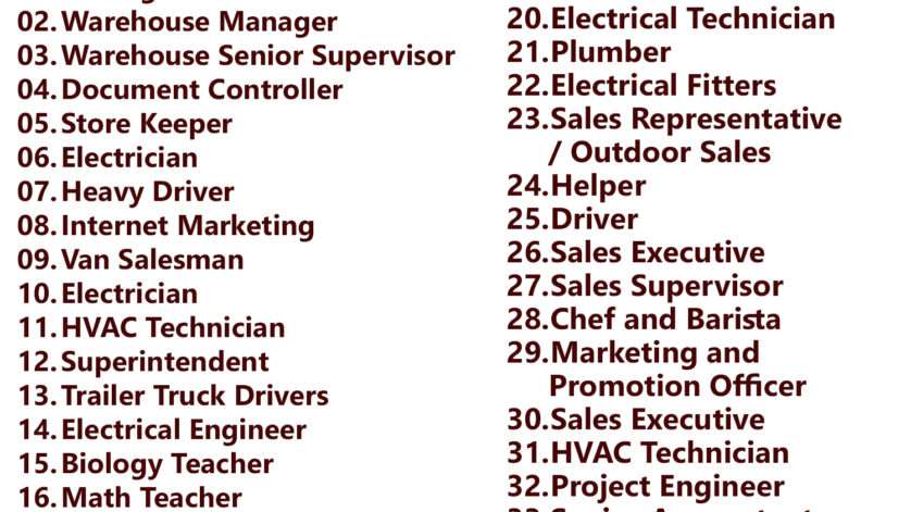 Gulf times classifieds Job Vacancies Qatar - 15 November 2023