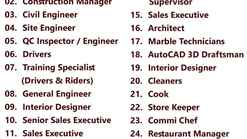 Gulf times classifieds Job Vacancies Qatar - 07 November 2023