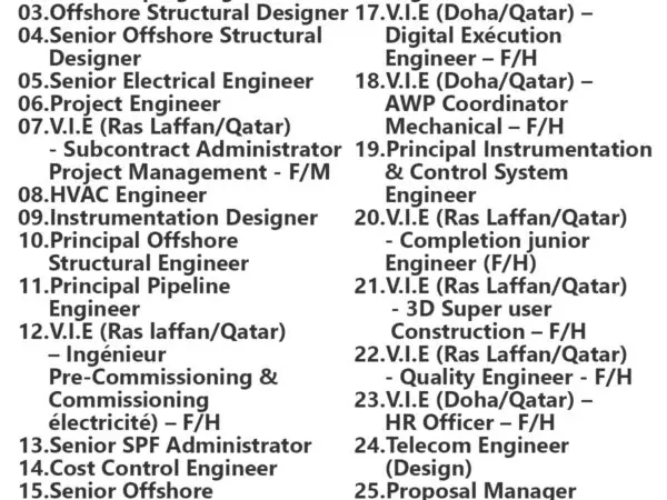 Technip Energies Jobs | Careers - Qatar
