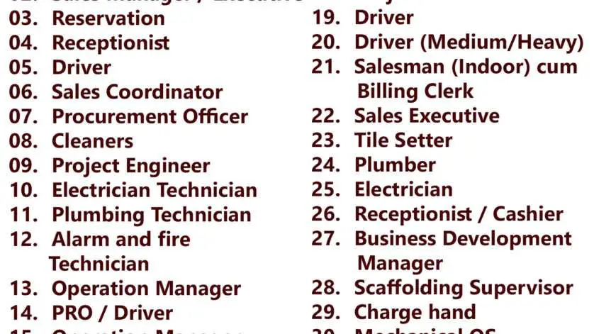 Gulf Times Classifieds Job Vacancies Qatar - 13 December 2023