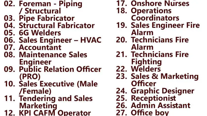 Gulf Times Classifieds Job Vacancies Qatar - 24 December 2023