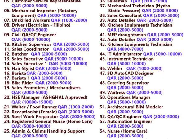 QJT 01 Dec 2023 1 Qatar Jobs Today - 01 December 2023