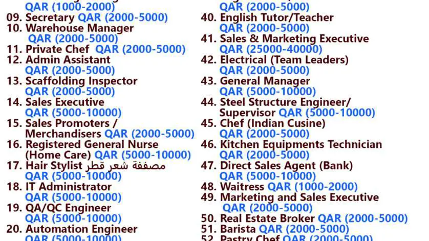 Qatar Jobs Today - 11 December 2023