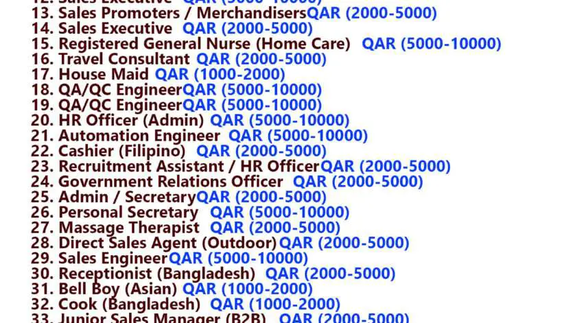 Qatar Jobs Today - 25 December 2023