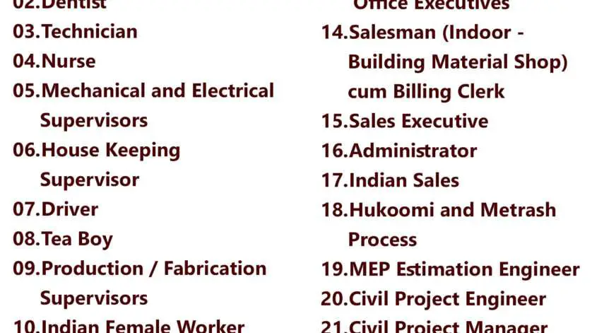 Gulf Times Classifieds Job Vacancies Qatar - 22 January 2024