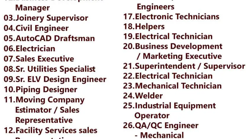 Gulf Times Classifieds Job Vacancies Qatar - 29 January 2024